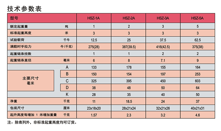 雙鳥HSZ-A623型手拉葫蘆（D型）技術(shù)參數(shù)