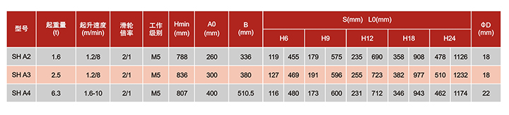 SHA固定式鋼絲繩電動葫蘆技術(shù)參數(shù)