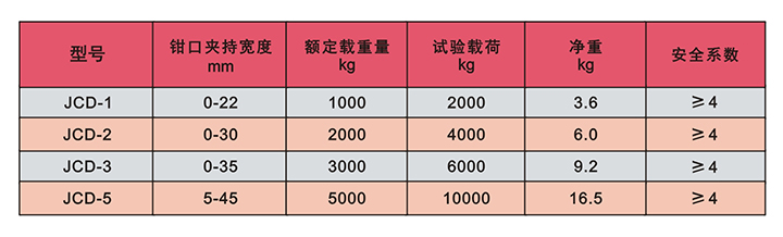 JCD型鋼板吊技術(shù)參數(shù)