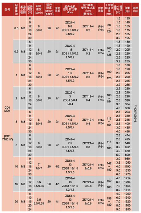 CD.MD型鋼絲繩電動葫蘆技術參數(shù)表